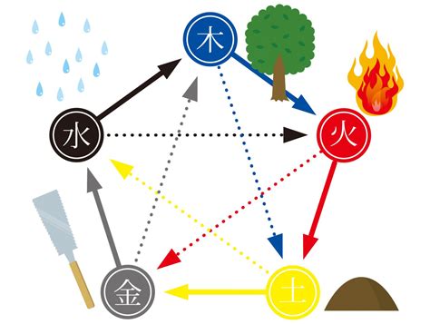 金 火 相性|火×金 の相性｜あおきさん占い。｜占い｜VERY[ヴェリィ]公式 